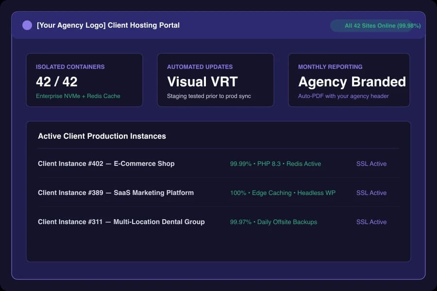 White label WordPress hosting agency branded portal and performance metrics